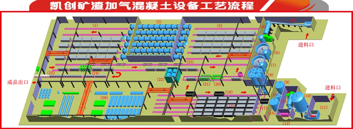 尾矿渣加气混凝土设备